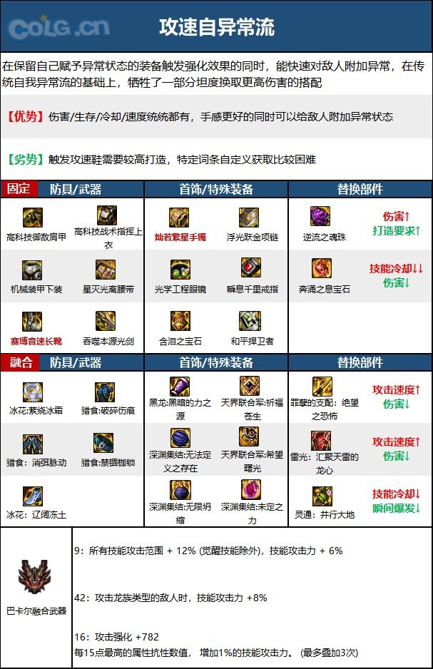 【110版本：职业百科】COLG全职业百科一一鬼泣(更新至次元回廊版本)11