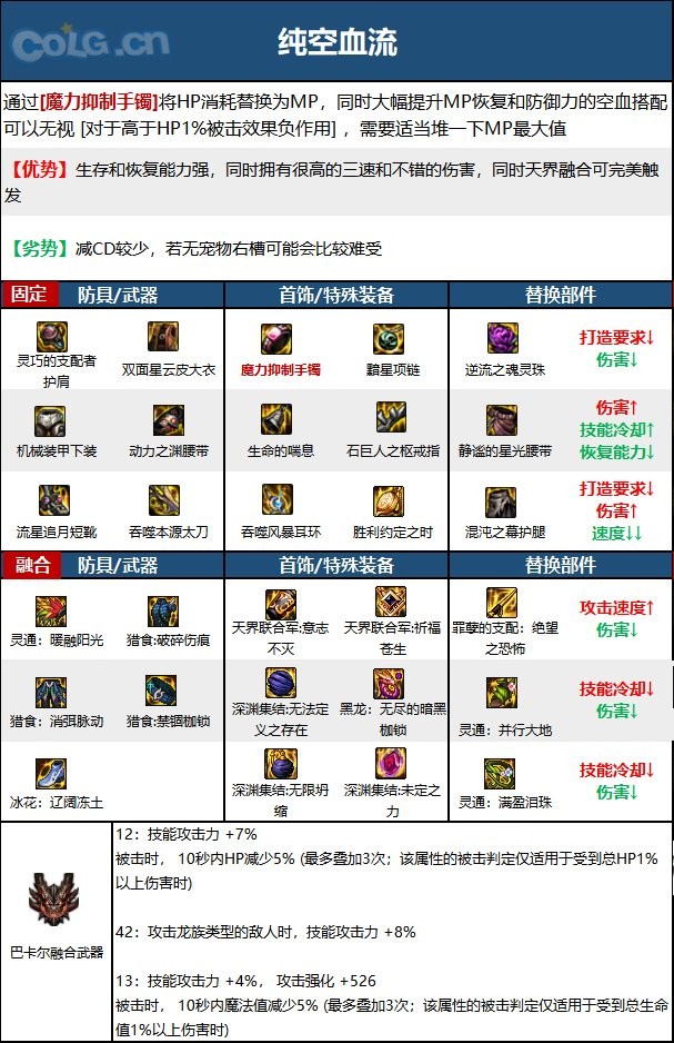 【110版本：职业百科】COLG全职业百科一一鬼泣(更新至次元回廊版本)13