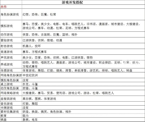 游戏发展国汉化版