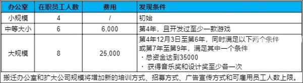 游戏发展国汉化版