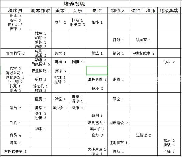 游戏发展国汉化版