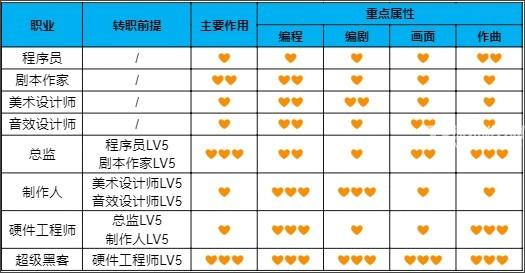 游戏发展国汉化版