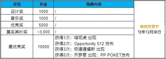 游戏发展国汉化版