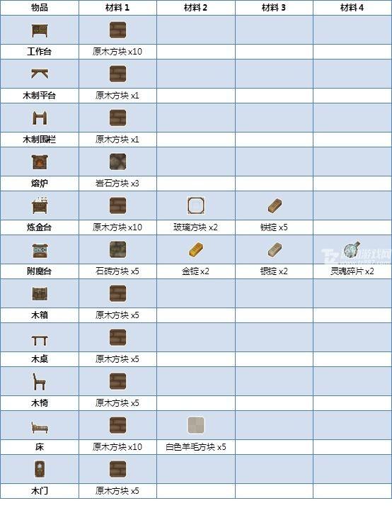 炼金与魔法炼金术攻略大全 炼金术合成表一览[多图]图片1