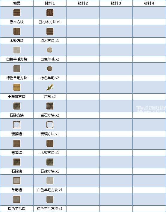 炼金与魔法炼金术攻略大全 炼金术合成表一览[多图]图片2