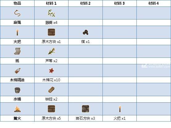 炼金与魔法炼金术攻略大全 炼金术合成表一览[多图]图片4