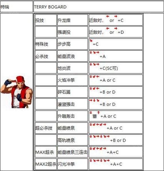 拳皇2002出招表