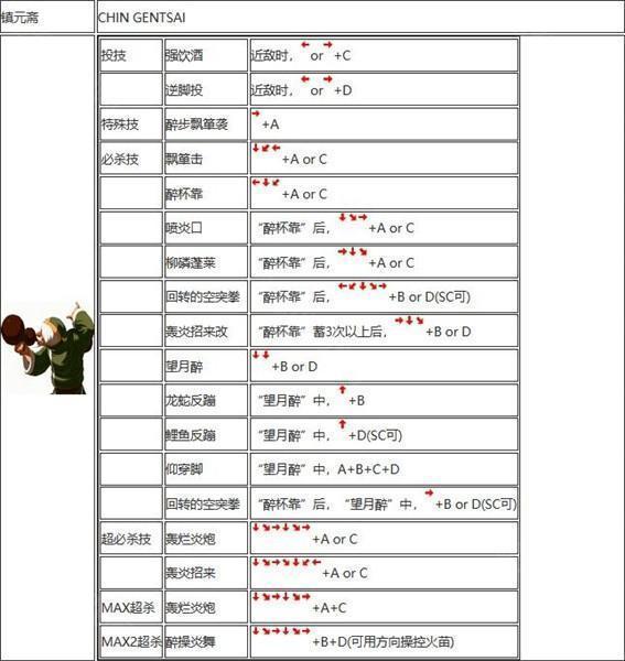 拳皇2002出招表