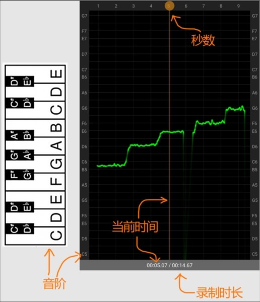 知唱音域音调仪