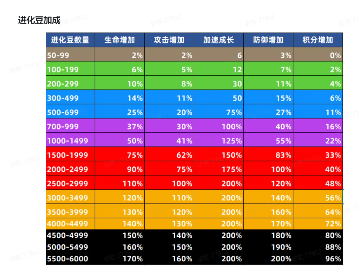 开局一条龙