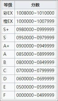 旋转音律Rotaeno最新版下载截图9