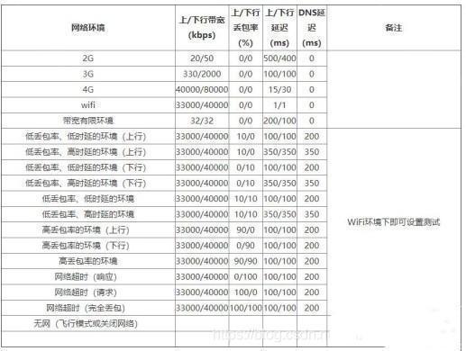 QNET参数怎么调?8