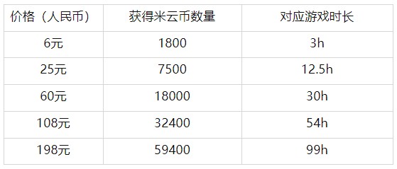 云原神怎么收费图片