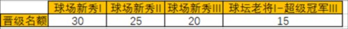 决战羽毛球新手指南11