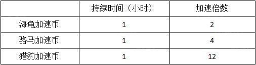 模拟城市我是市长快速获取材料攻略截图2