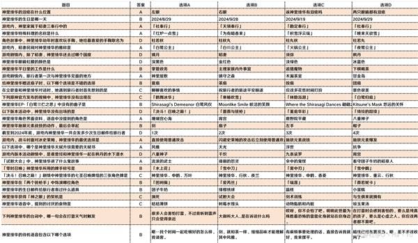 《原神》罗技联动答题活动答案一览