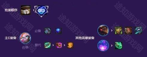 tft pbe美测服手游下载