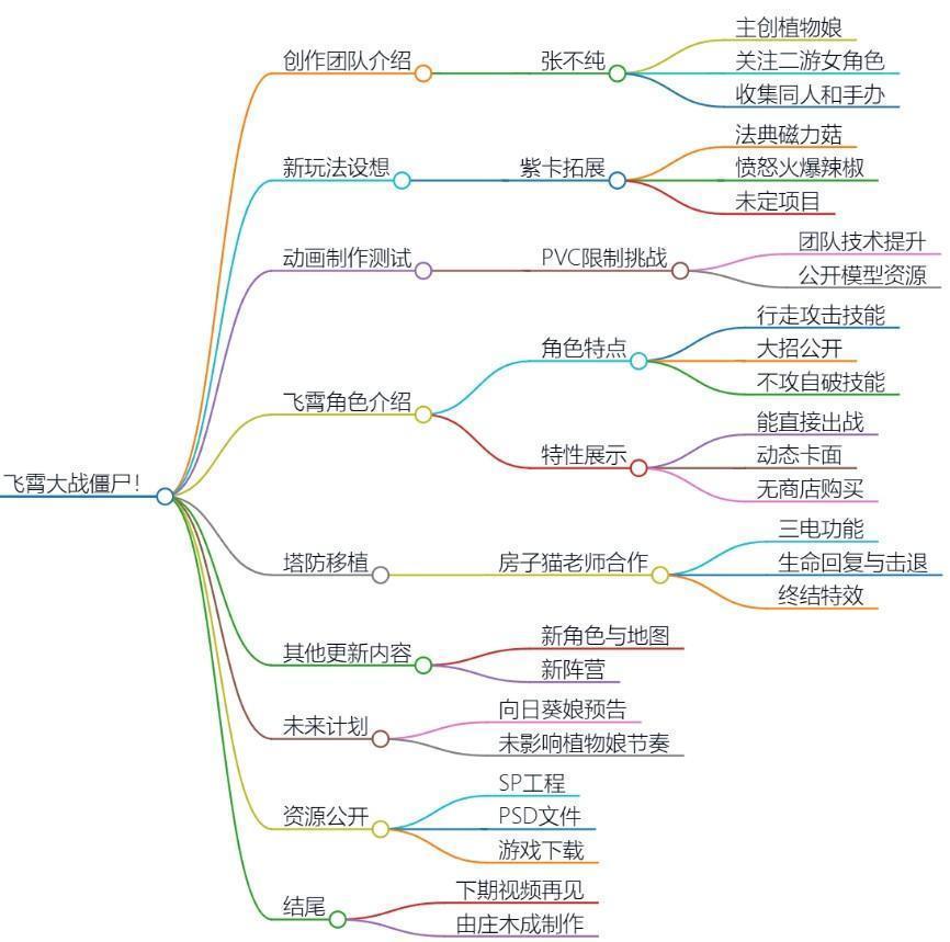 飞霄大战僵尸