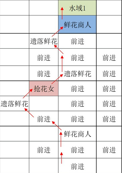 《如鸢》江都据点重建路线一览