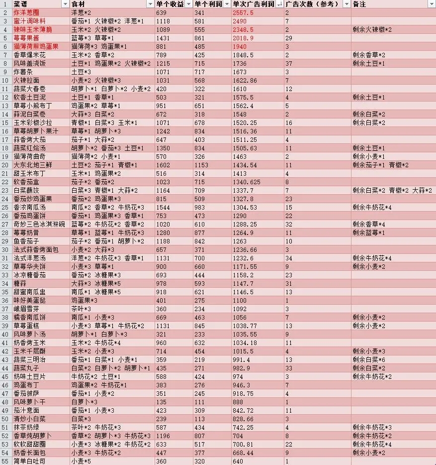 可爱村物语无限金币