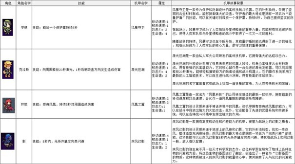 机动装甲超时空之门最新版本