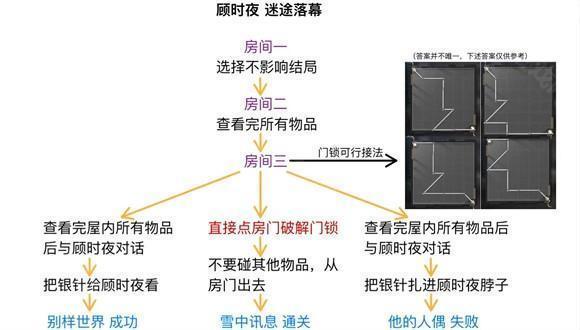 世界之外