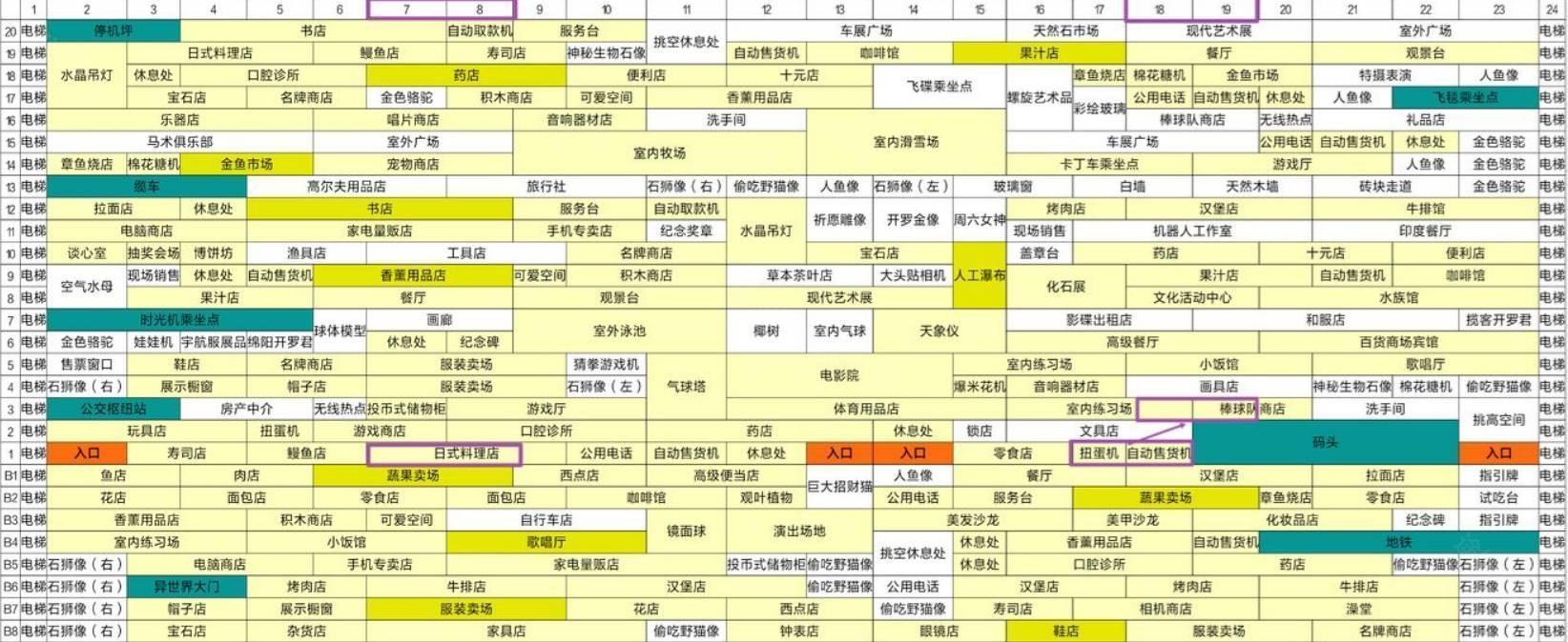 百货商场物语2专属楼层