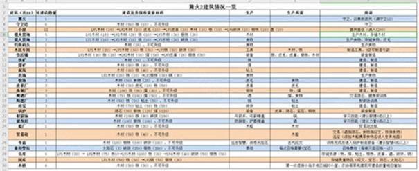 篝火2未知的海岸中文版