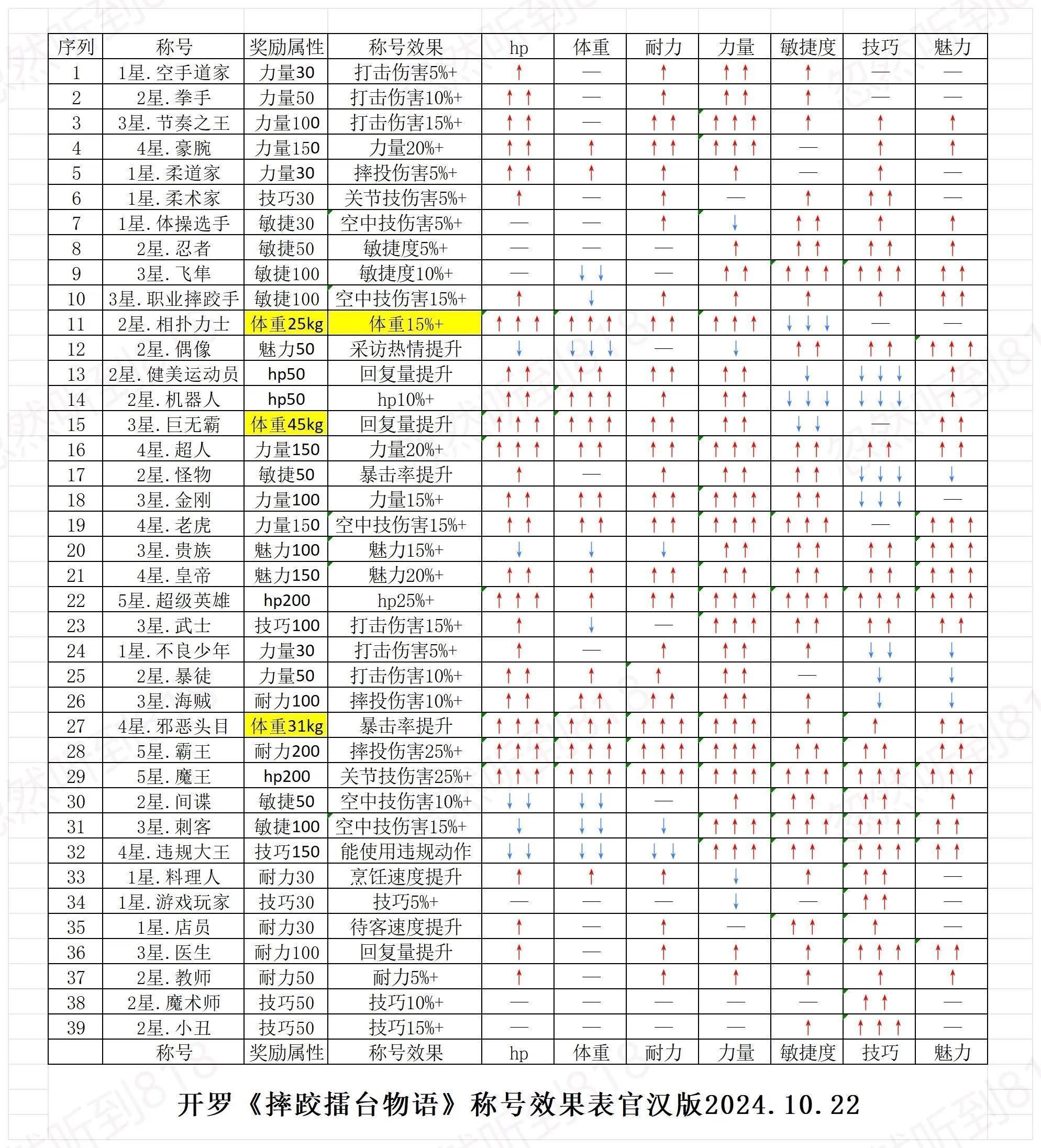 摔跤擂台物语