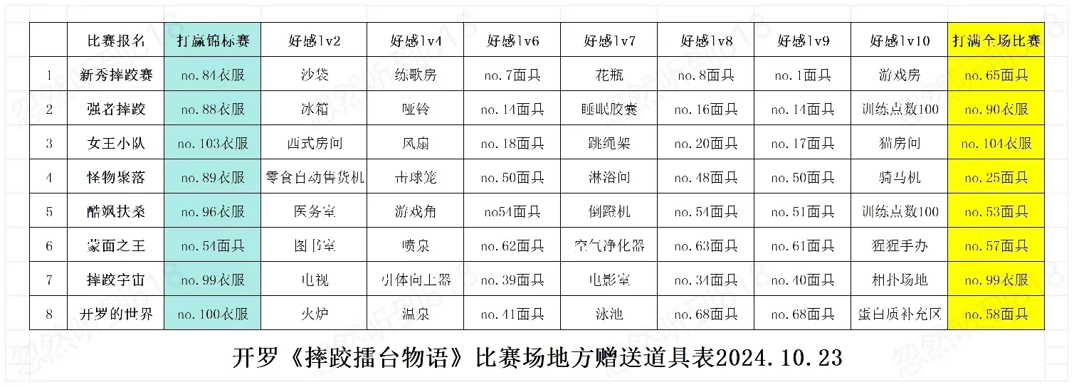 摔跤擂台物语