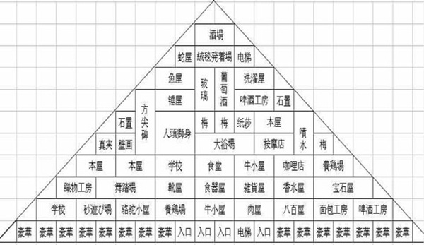 开罗金字塔王国物语