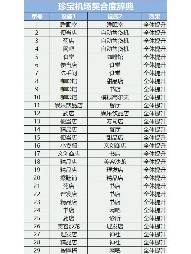 珍宝机场物语折相思