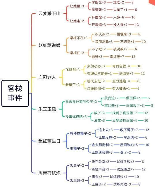 逍遥客栈手游