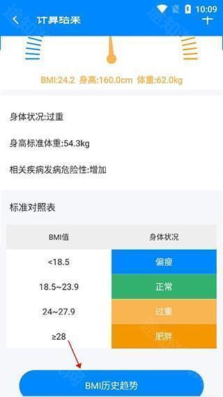 BMI计算器中国版