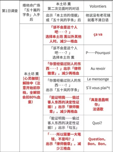 逆转裁判123手机版