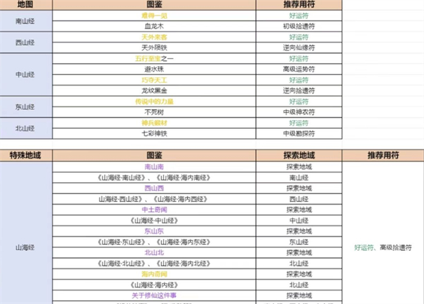 山海北荒卷最新版