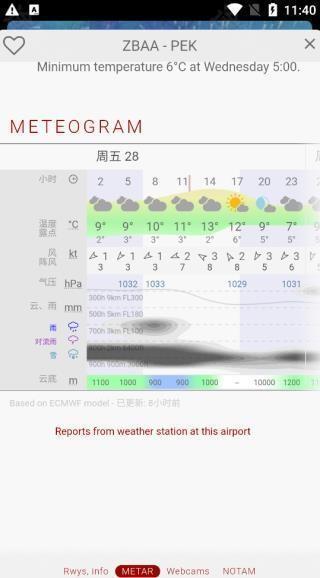windycom天气预报下载-windycom天气预报下载中文版app官方版最新v44.1.3